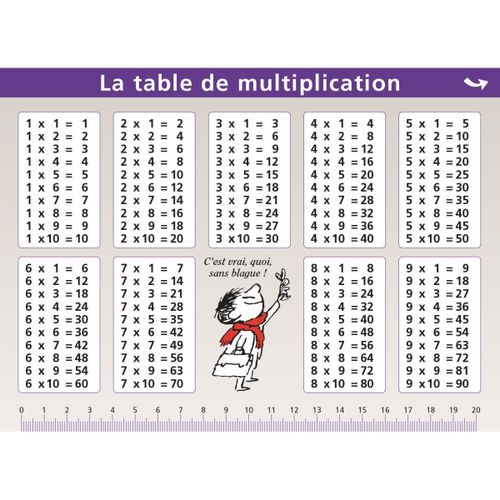 Mini Poster Le Petit Nicolas -Table De Multiplication
