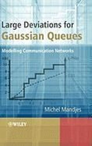 Large Deviations For Gaussian