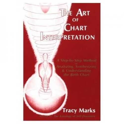 The Art Of Chart Interpretation