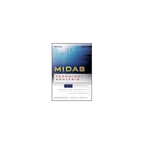 Midas Technical Analysis