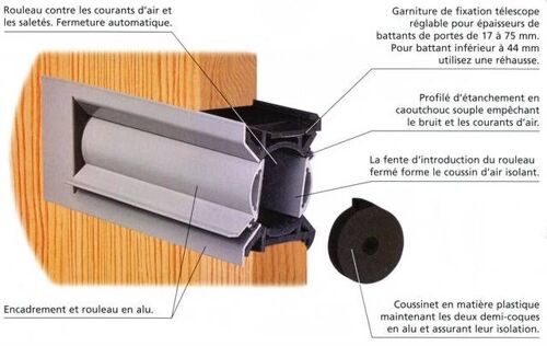 Entrée de courrier isolante GOETTGENS - 236x30 mm - noir ral 9005 - T602E0000