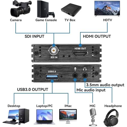 CMJAAGUR-Carte De Capture Vidéo 3G-Sdi Vers Usb 3.0, Carte D'Acquisition Vidéo, Carte De Capture Hdmi Sdi Carte De Capture Sdi Dispositif De Capture Vidéo Carte De Capture Vidéo Usb 1080P[M1797]