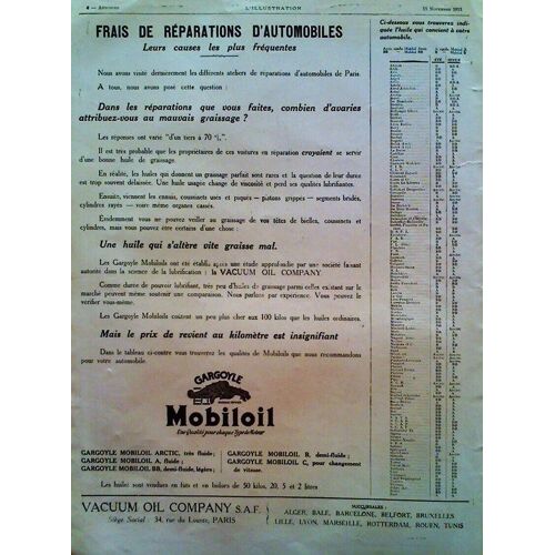 Publicite Ancienne (Novembre 1913) Pour L'huile Moteur " Gargoyle Mobiloil " Avec Un Tableau De Graissage Reprenant La Liste Des Marques D'automobile Et Le Nom De L'huile Recommande