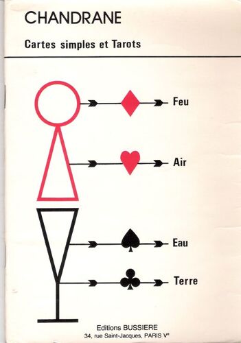 Cartes Simples Et Tarots
