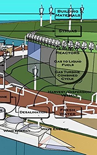 The Year Of Dangerously Designing