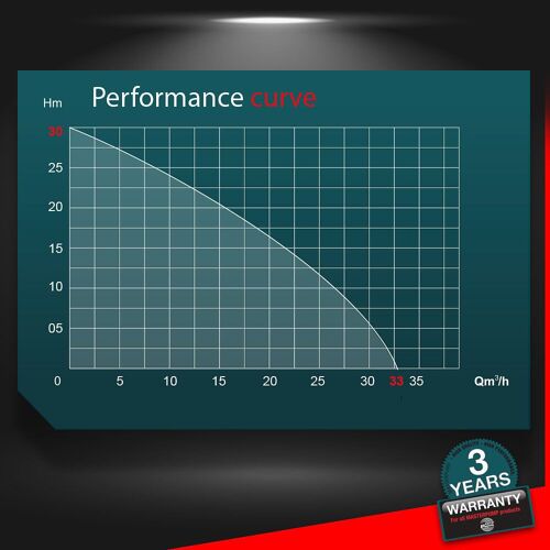 Pompe à eau thermique 212cc 33000 l/h Master Pumps