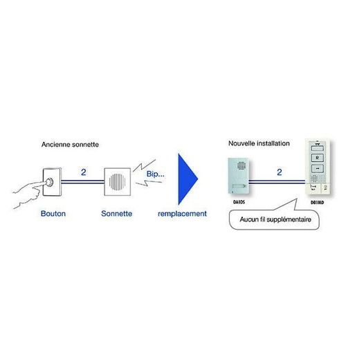 Kit portier audio AIPHONE mains libres DBS1AP