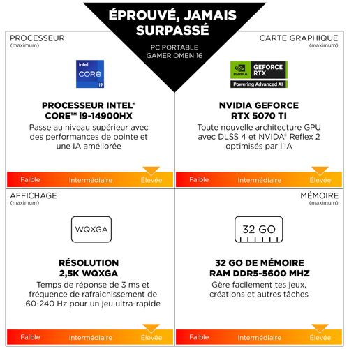 HP OMEN Gaming 16-am1000nf Intel Core i7 i7-14650HX Ordinateur portable 16" WQXGA 32 Go DDR5-SDRAM 1 To SSD NVIDIA GeForce RTX 5070 Ti Wi-Fi 6 (802.11ax) FreeDOS Noir