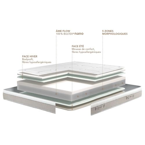 Matelas Bultex UTOPIE 090x190 cm