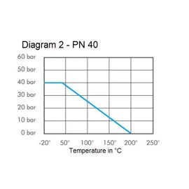 DN 20 PN 40 Acier inoxydable 1.4408 Vanne à bille à brides compacte à 2 voies