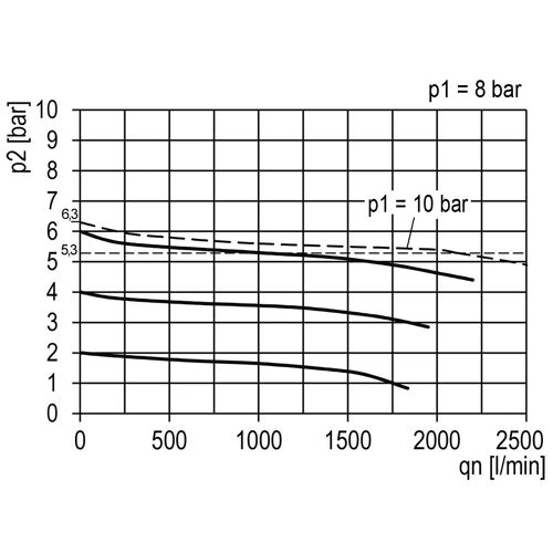 Régulateur de pression G1/4'' 2100l/min 0.2-6.0bar/3-87psi Corps en zinc moulé sous pression Verrouillage du cylindre Multifix 1
