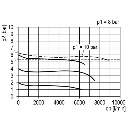 Régulateur de pression G1/2'' 8700l/min 0.5-10.0bar/7-145psi Corps en zinc moulé sous pression Verrouillage du cylindre Multifix 2