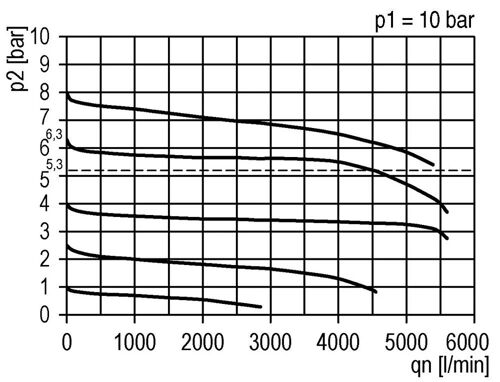 Régulateur de Pression de Précision pour Assemblage de Collecteur G3/8'' 4500l/min 0.1-2.0bar/1-29psi PA Futura 2