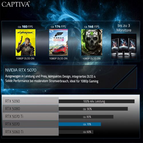 CAPTIVA Highend Gaming R90-171 AMD Ryzen 7 7800X3D 64 Go DDR5-SDRAM 2 To SSD NVIDIA GeForce RTX 5070 Midi PC Tour Noir