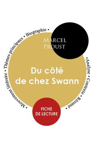Étude Intégrale : Du Côté De Chez Swann (Fiche De Lecture, Analyse Et Résumé)