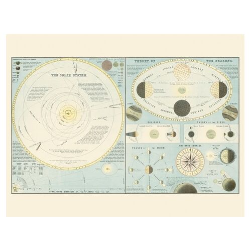 Carte Système Solaire - Théorie Des Saisons