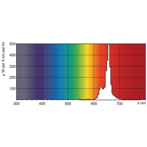 Philips Tl-D Colored 36w Ampoule Fluorescente G13 Rouge