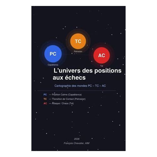 L'univers Des Positions Aux Échecs