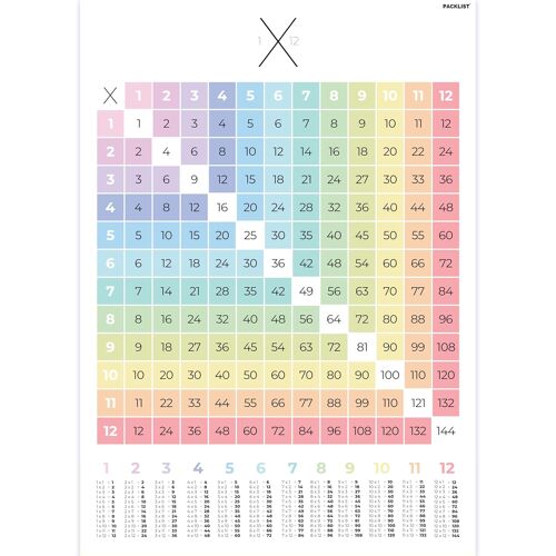 KALANKA-Affiche des Tables de Multiplication de 1 à 12 pour un Apprentissage Facile - Affiche au Design Coloré, Parfaite pour Décorer les Chambres d'Enfants et les Salles de Classe