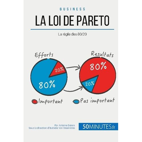 La Loi De Pareto