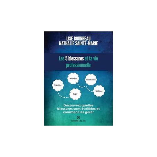Les 5 Blessures Et Ta Vie Professionnelle - Découvrez Quelles Blessures Sont Éveillées Et Comment Les Gérer