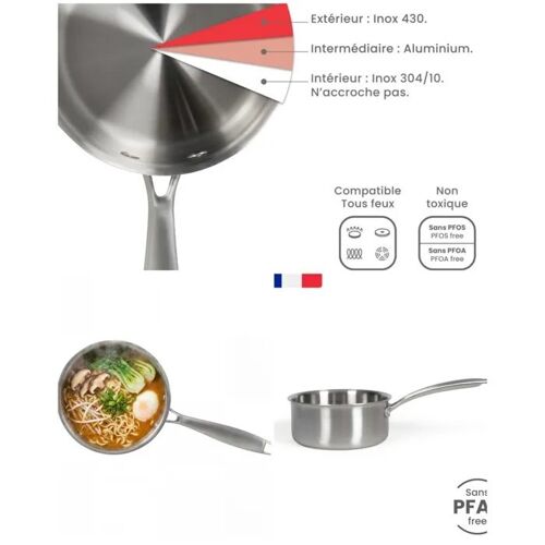 Casserole 16cm En Acier Inoxydable Antiadhésif Tous Feux Dont Induction - Pour Brigade