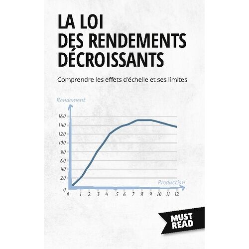 La Loi Des Rendements Décroissants - Comprendre Les Effets D'échelle Et Ses Limites